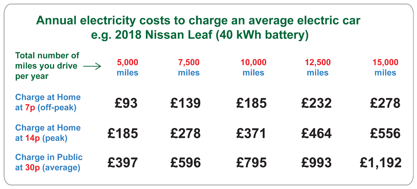 How much does it cost to charge an electric car? [Infographic]