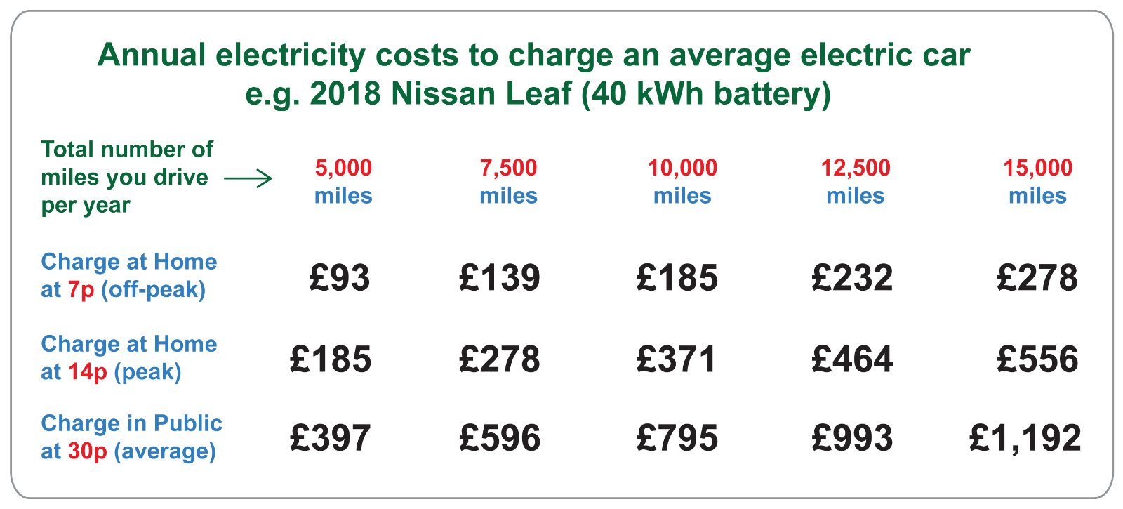 How much do electric store car chargers cost