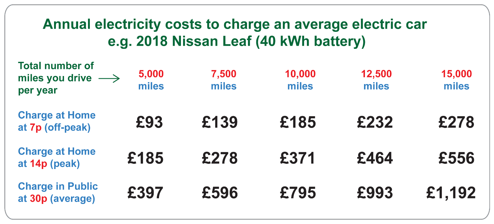 How Much Does It Cost To Charge My Ev Online Www pennygilley